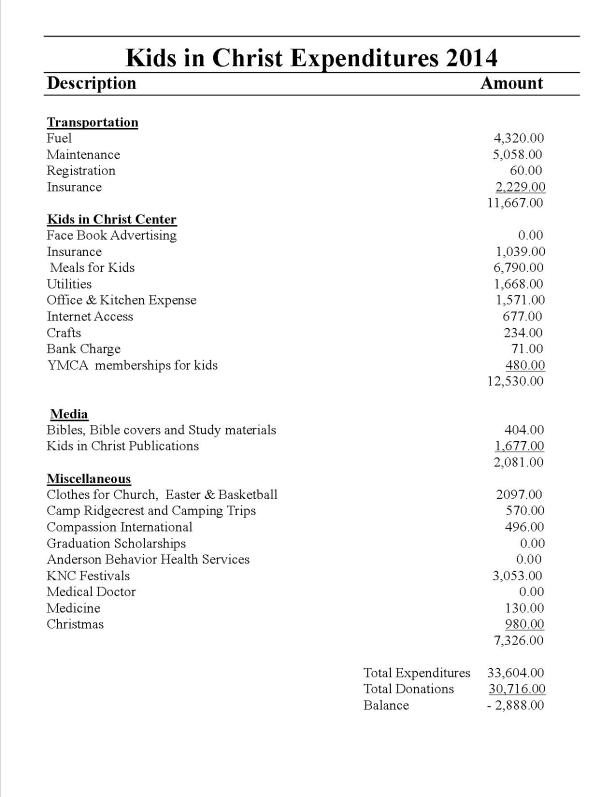 KNC EXPENDITURES REPORT 2014
